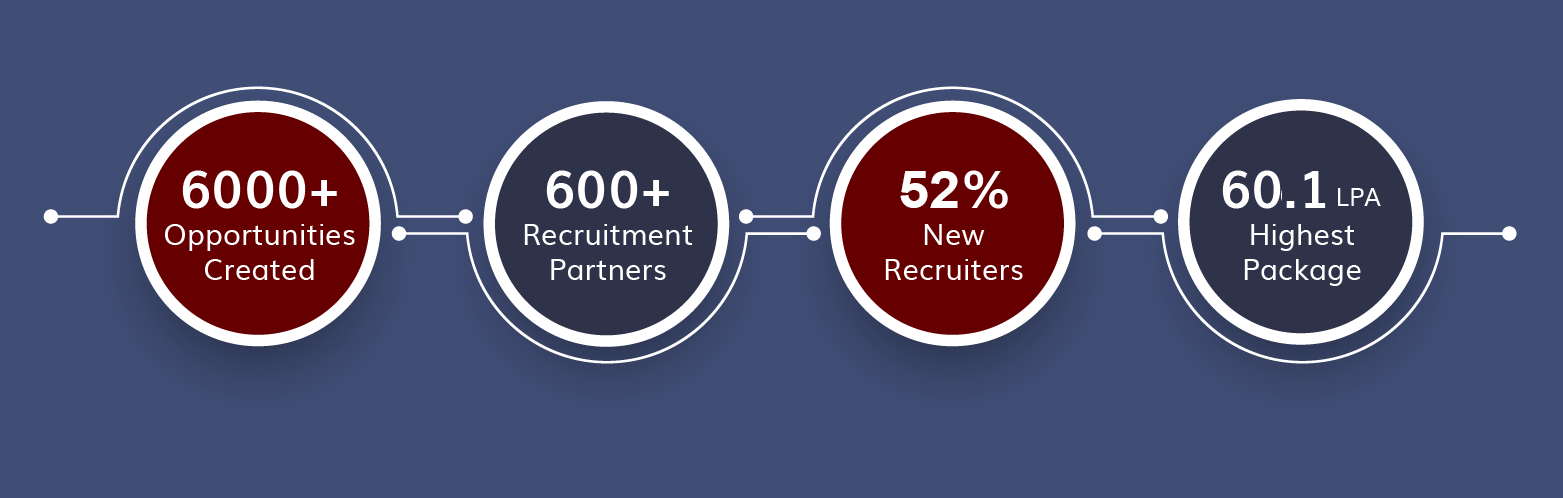 placement-statistics